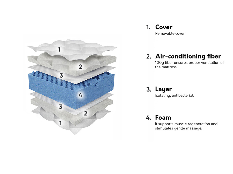 Mattress ComfiDream Blue