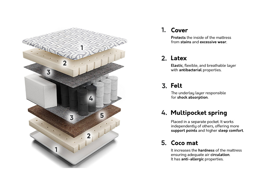 Mattress Comfort Active