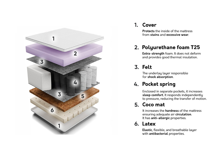 Mattress Comfort Care