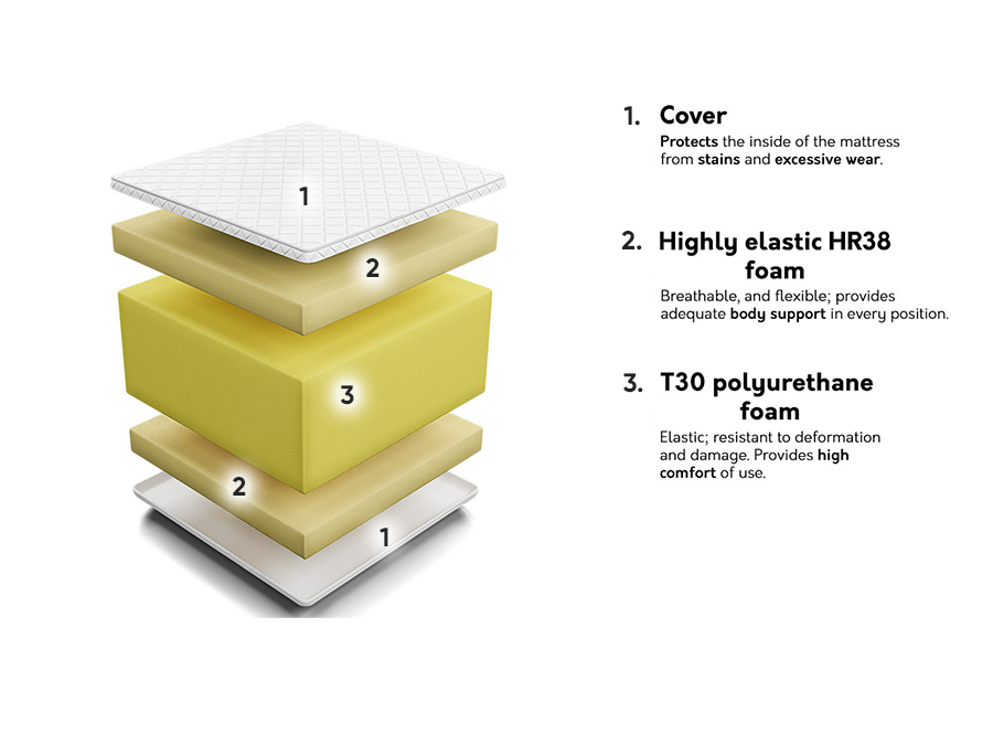 Mattress Comfort Massage