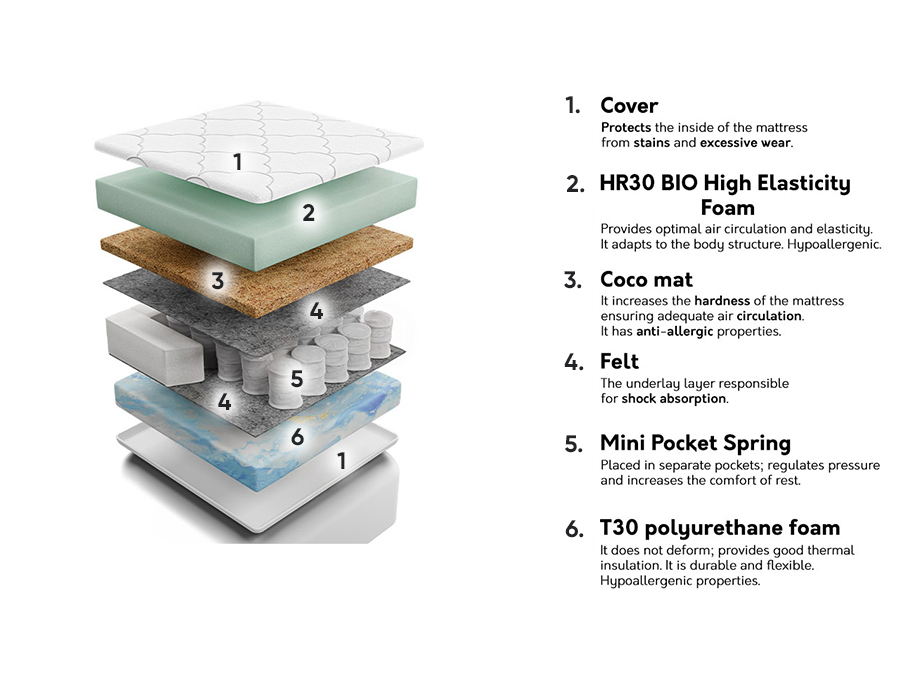 Mattress Eco I