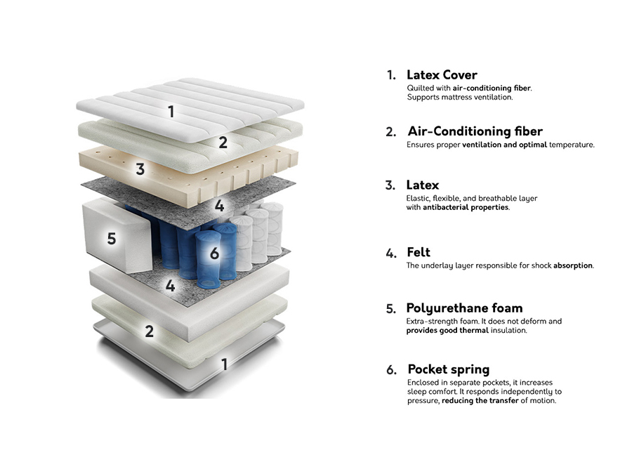 Mattress ComfiDream Latex