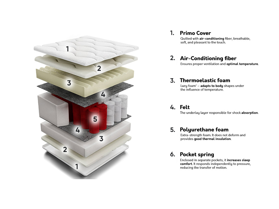 Mattress ComfiDream Memory Comfort