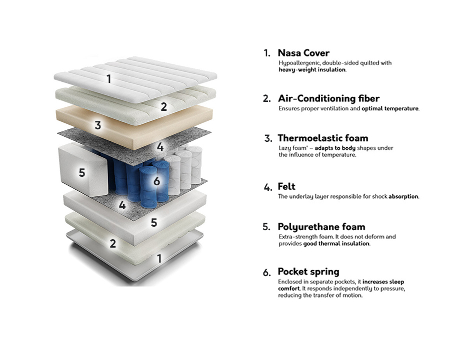 Mattress ComfiDream Nasa