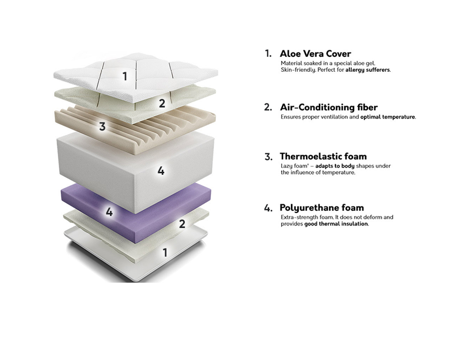 Mattress ComfiDream Ortopedic