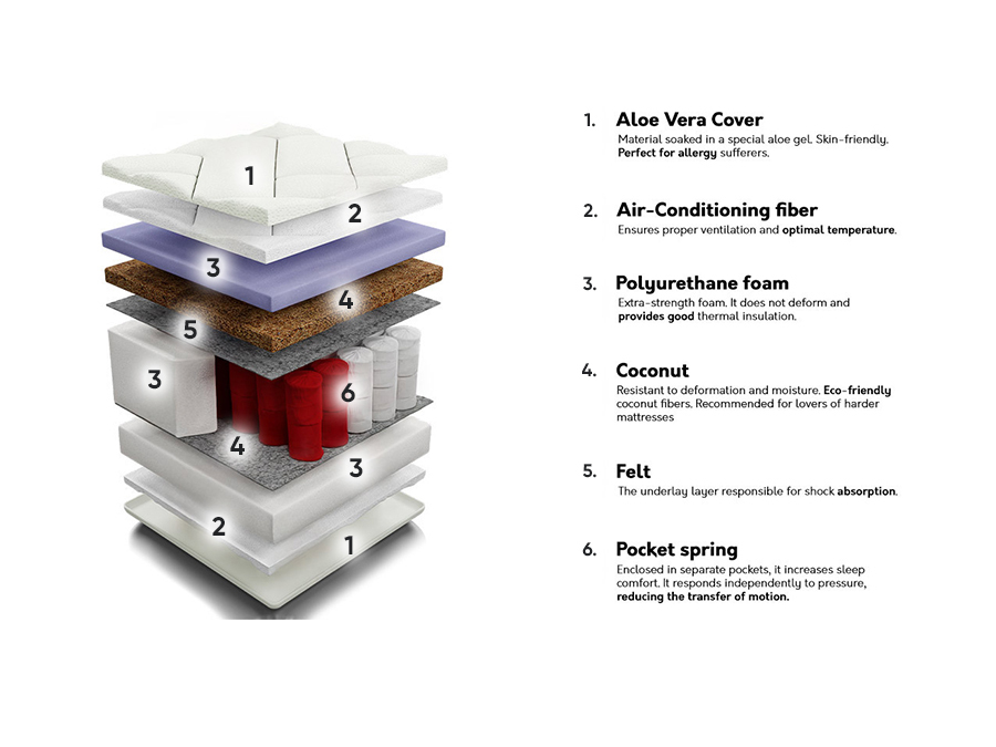 Mattress ComfiDream Perfecti