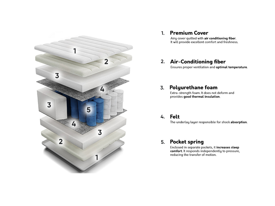 Mattress ComfiDream Premium