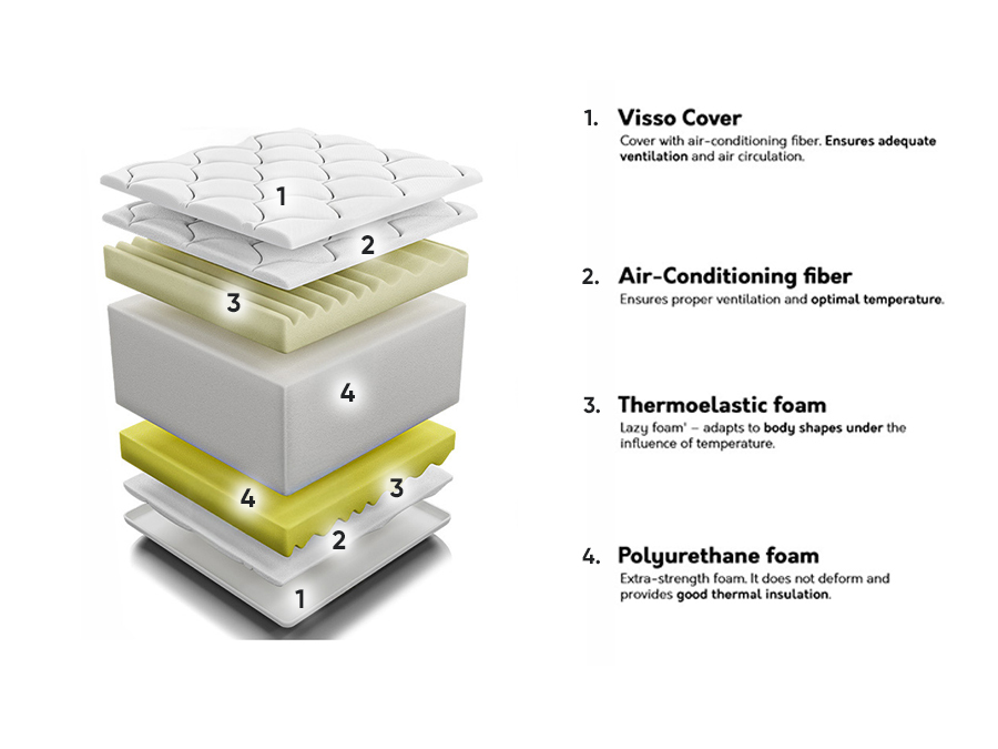 Mattress ComfiDream Visso