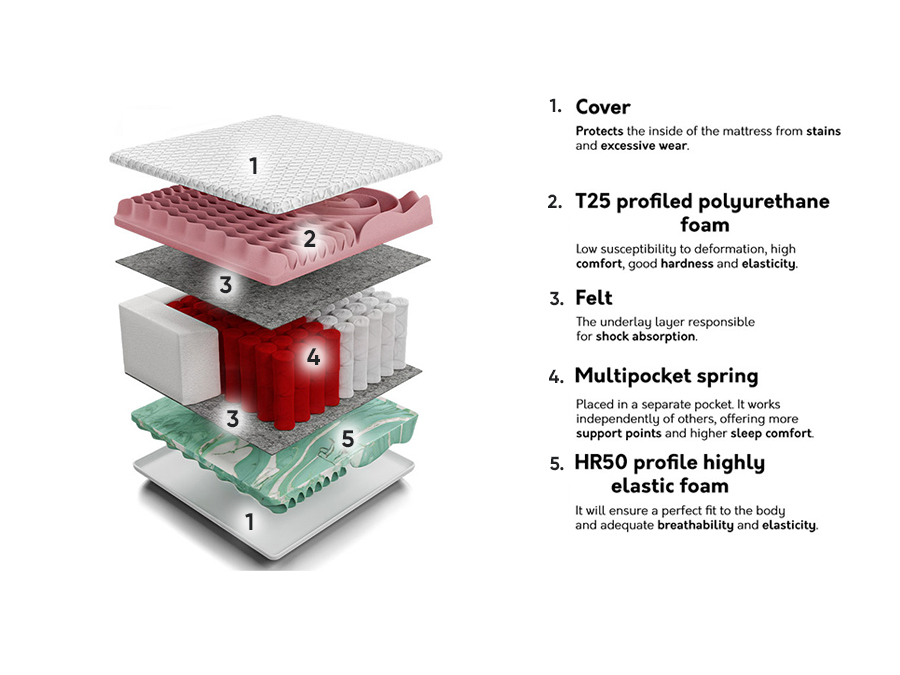 Mattress Grand Multi