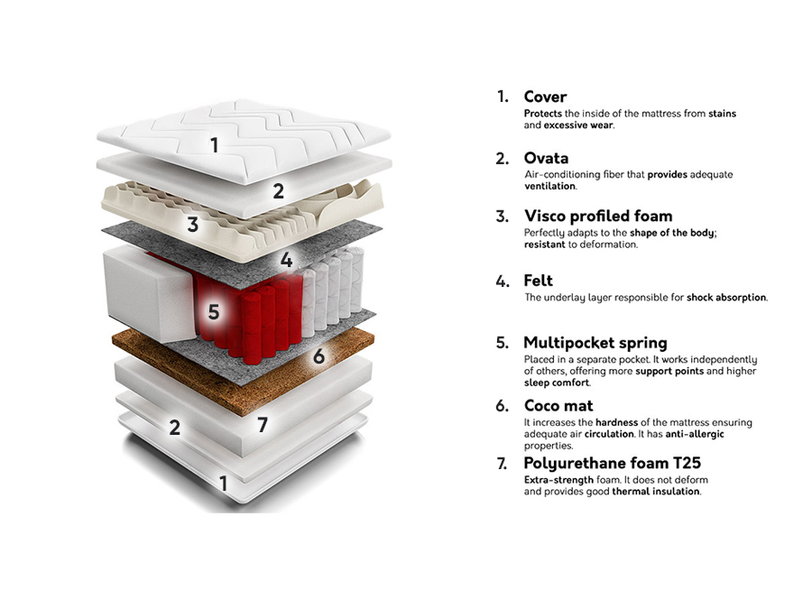 Mattress Grand Visco