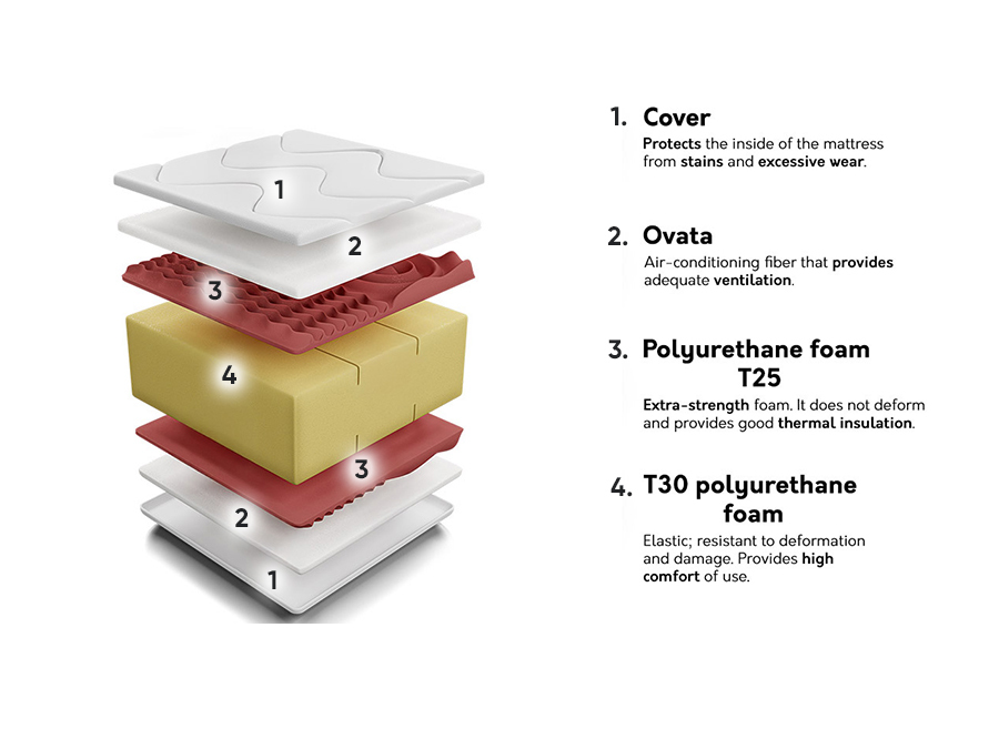 Mattress Live Pro