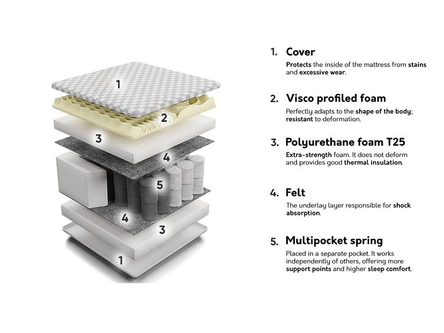 Mattress Magic Calm