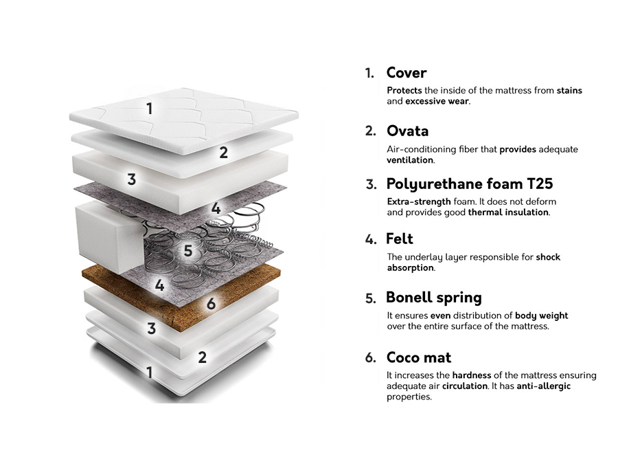 Mattress Mido Coco