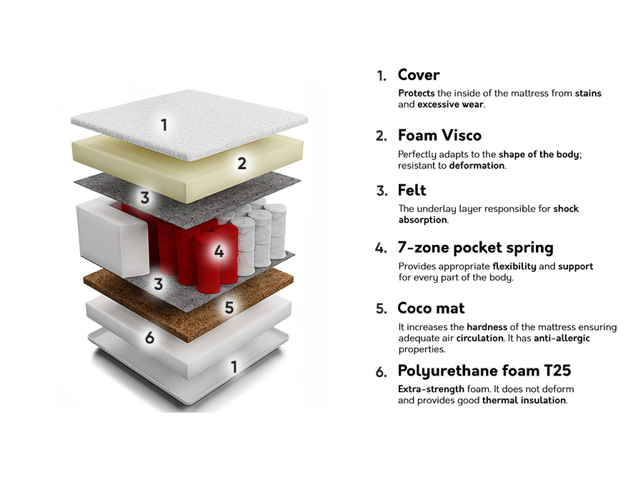 Mattress Orlean Visco