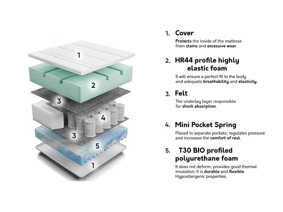 Mattress Spa I