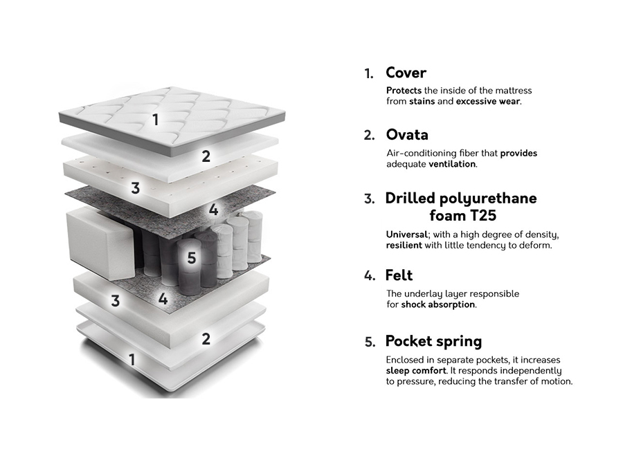 Mattress Sport I