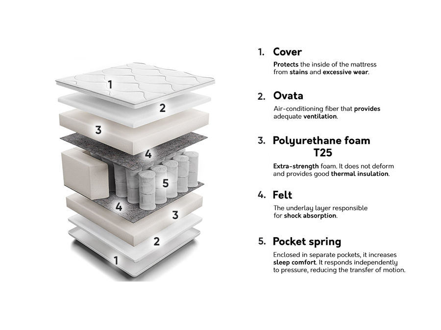Mattress Sport III