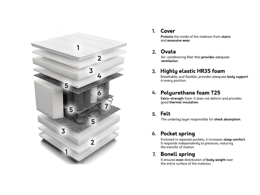 Mattress Unique Bamboo