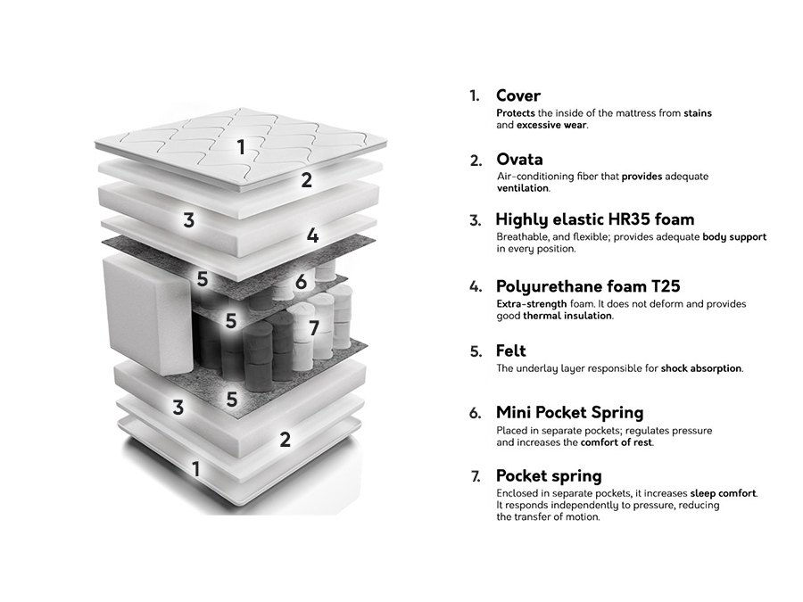 Mattress Unique Silver