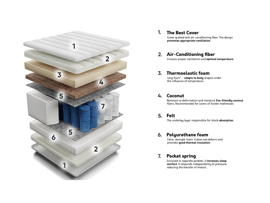 Mattress ComfiDream Thebest