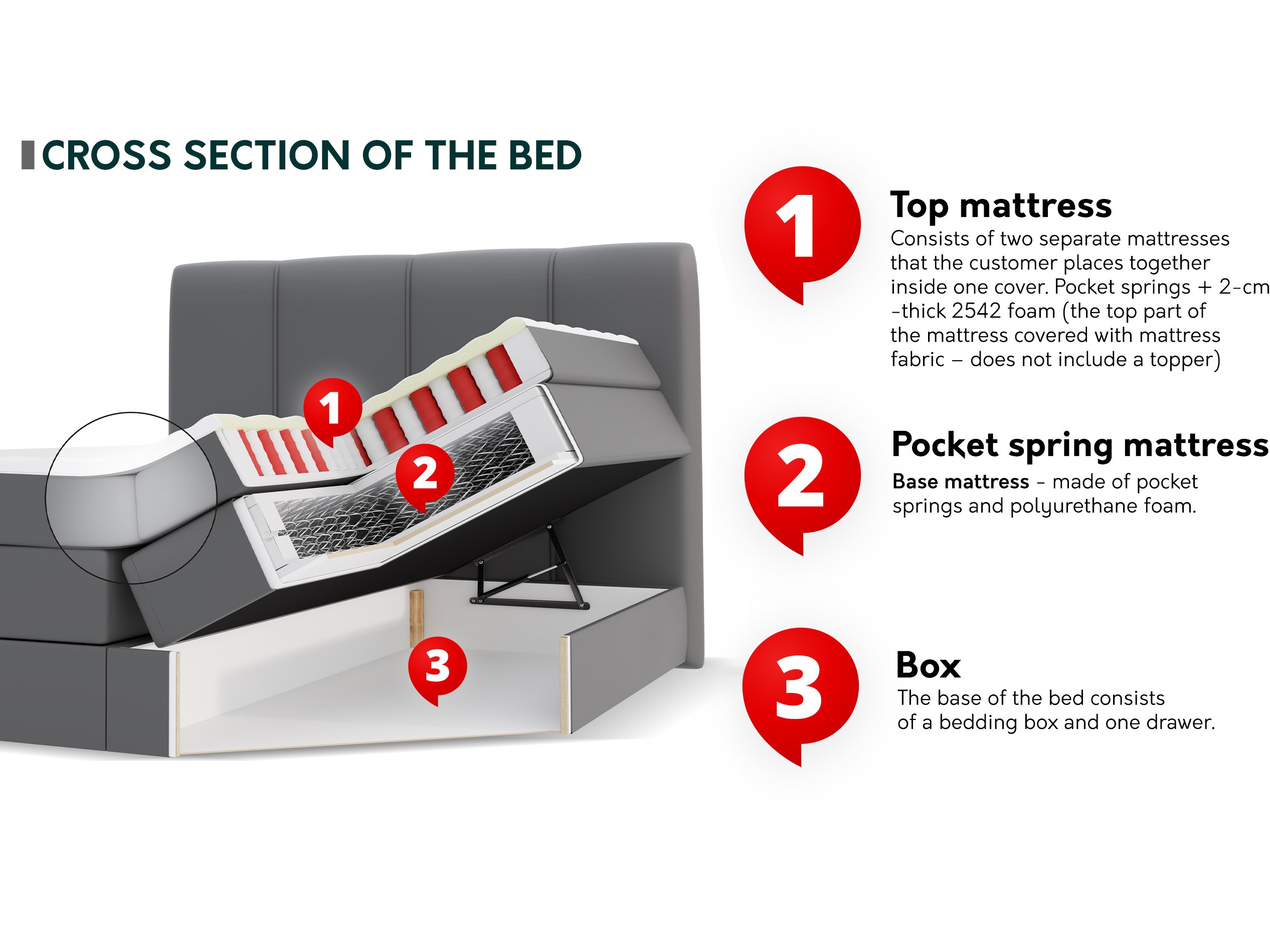 Continental bed ComfiDream 205 (Onega 14)