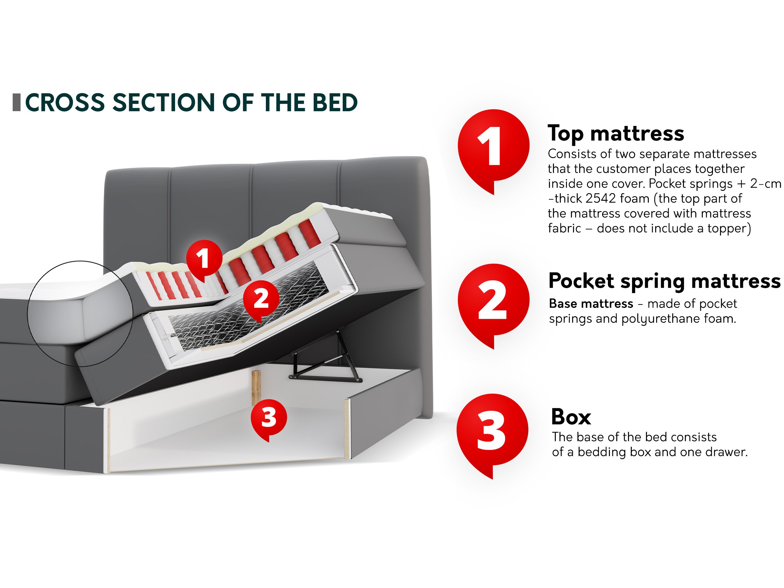 Continental bed ComfiDream Caelion (Onega 11)