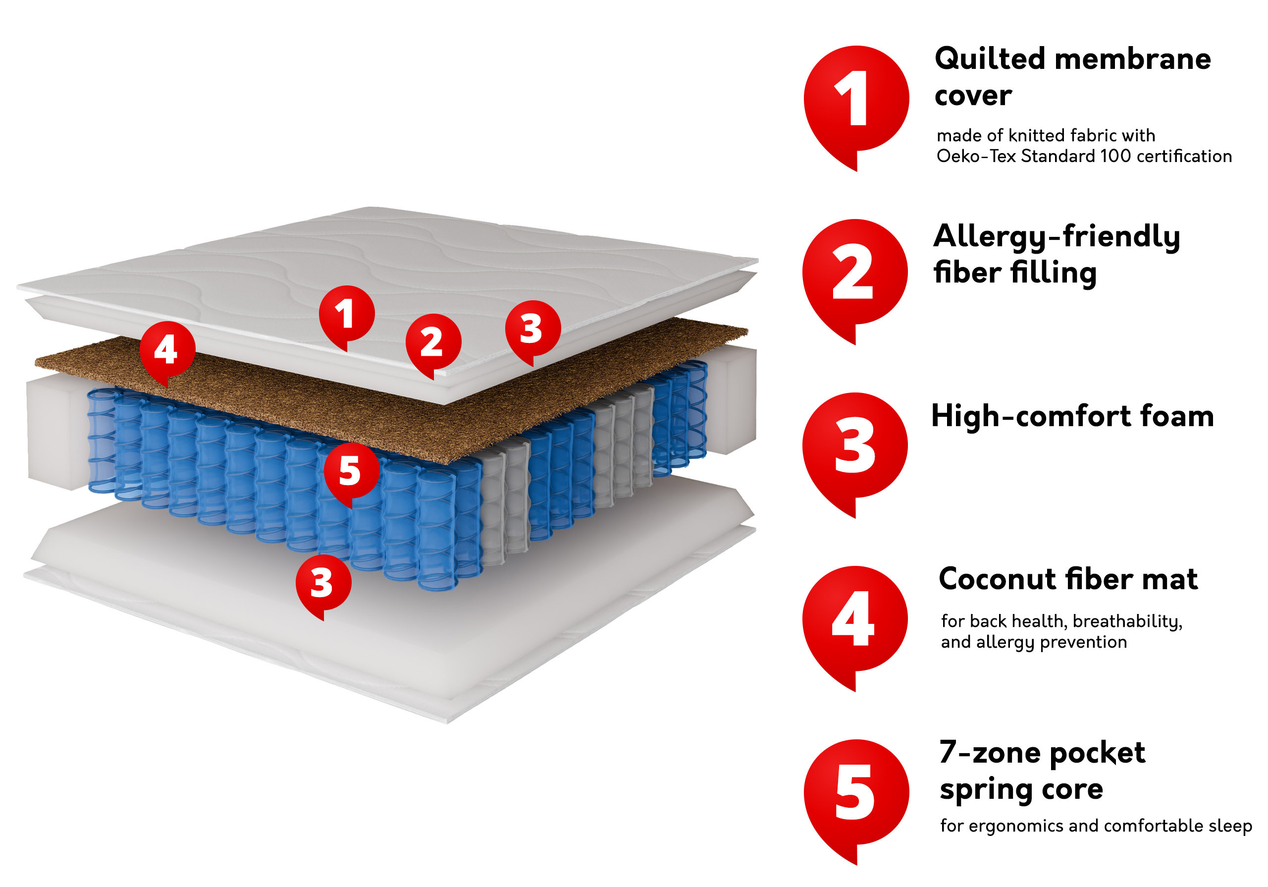 Mattress Garland 101