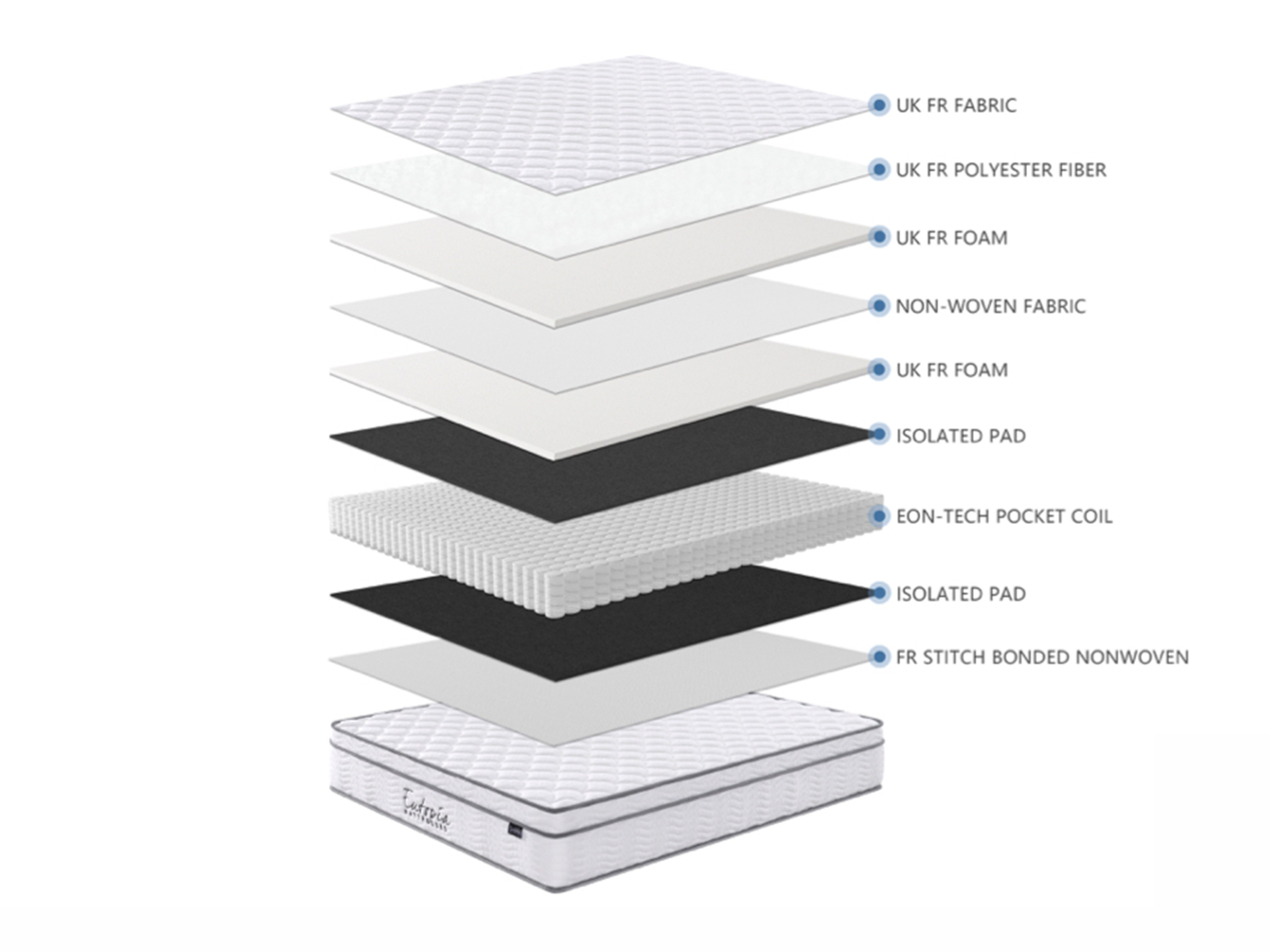 Mattress Pectitas