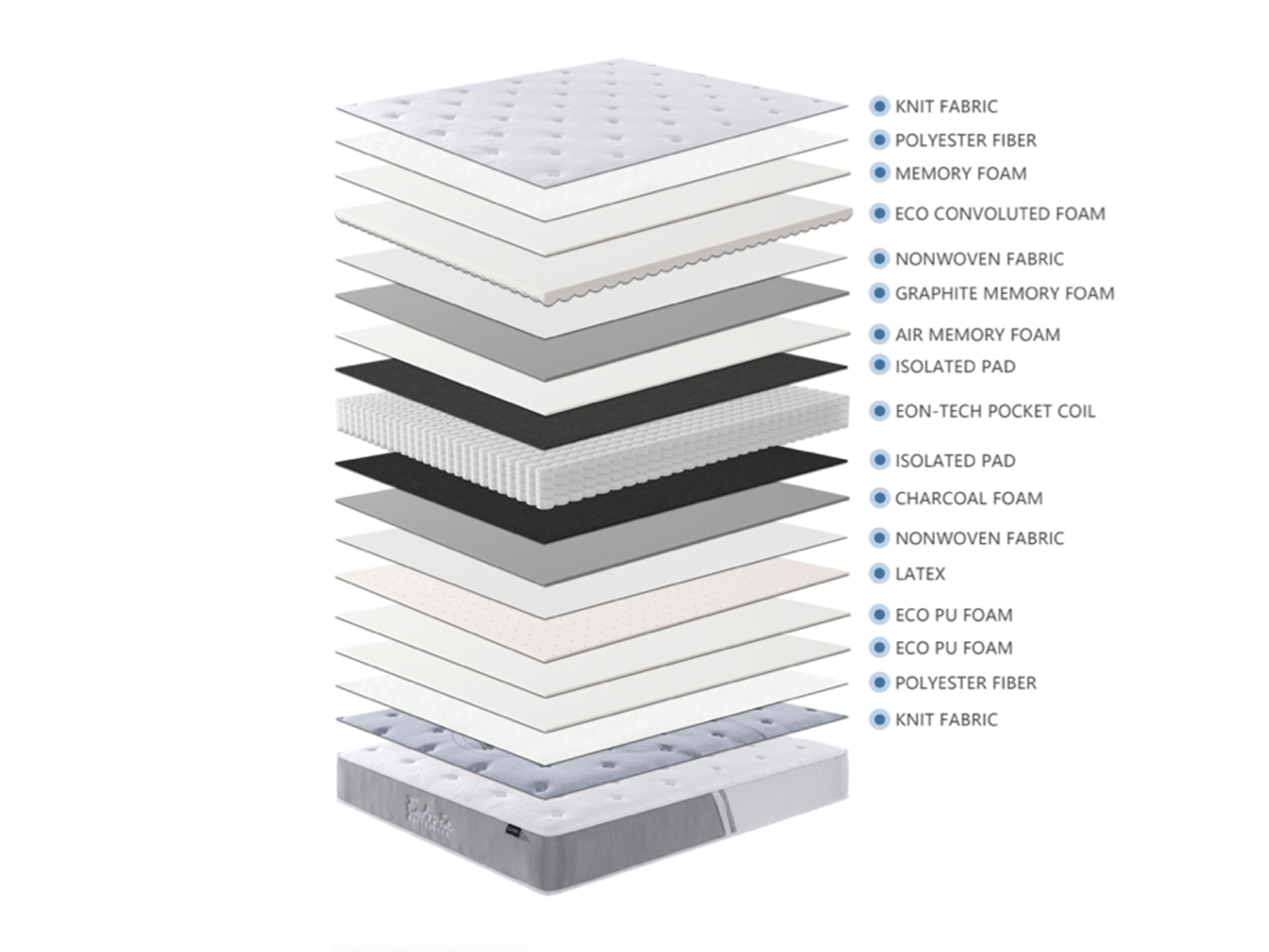 Mattress Hora