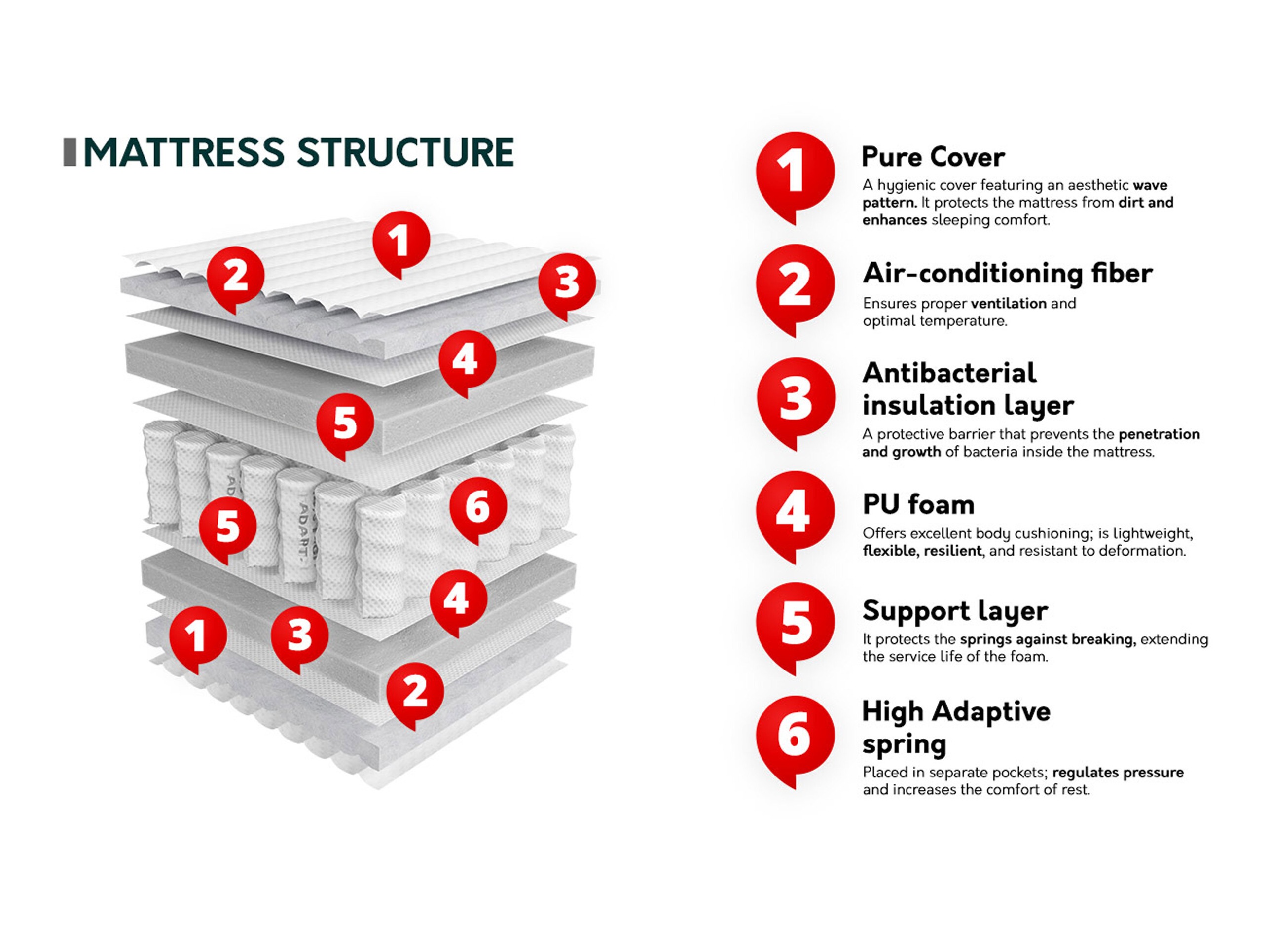 Mattress ComfiDream 211