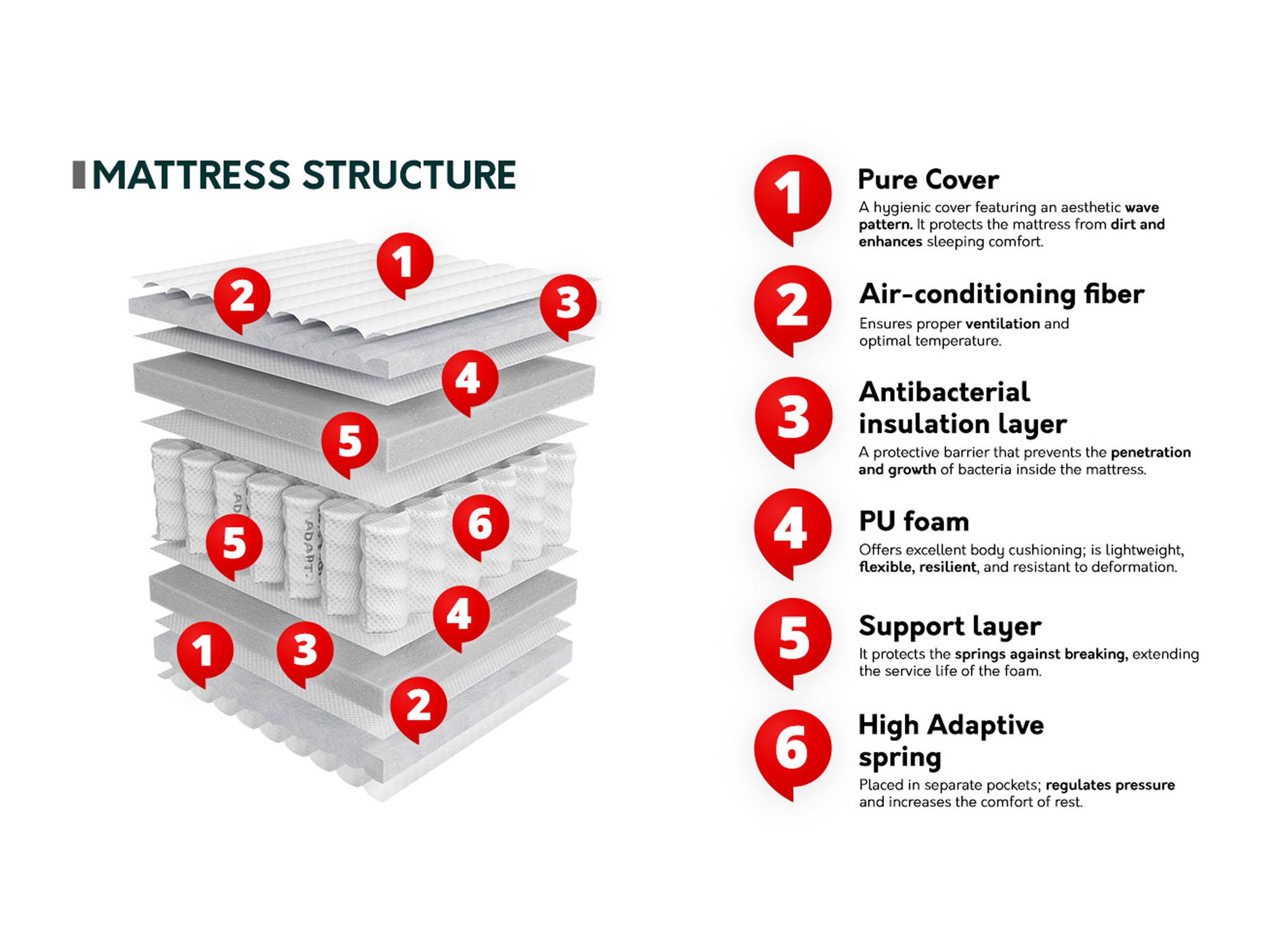 Mattress ComfiDream Mediq