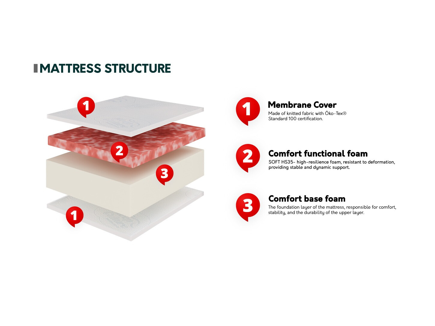 Mattress Maritas