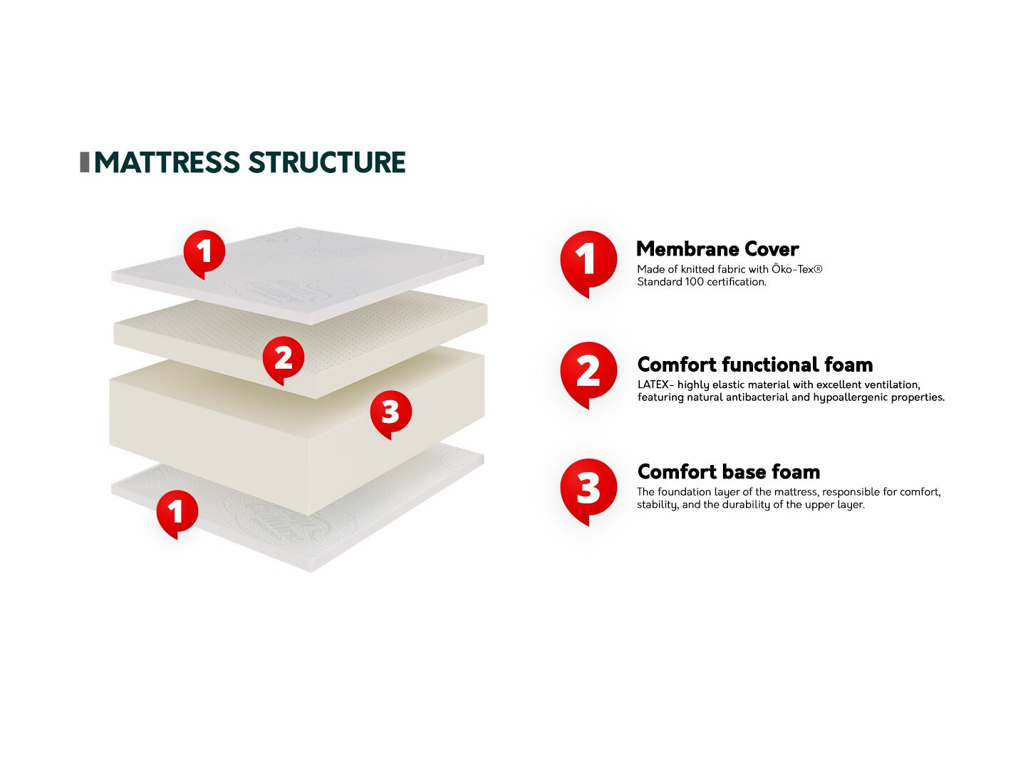 Mattress Munor
