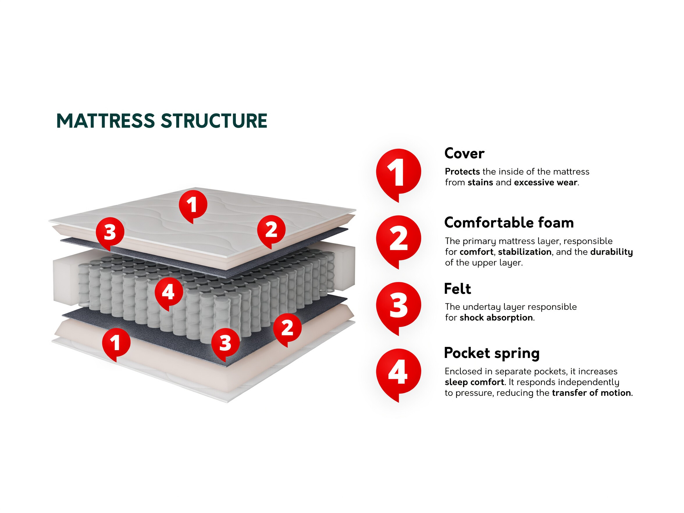 Mattress Garland 104