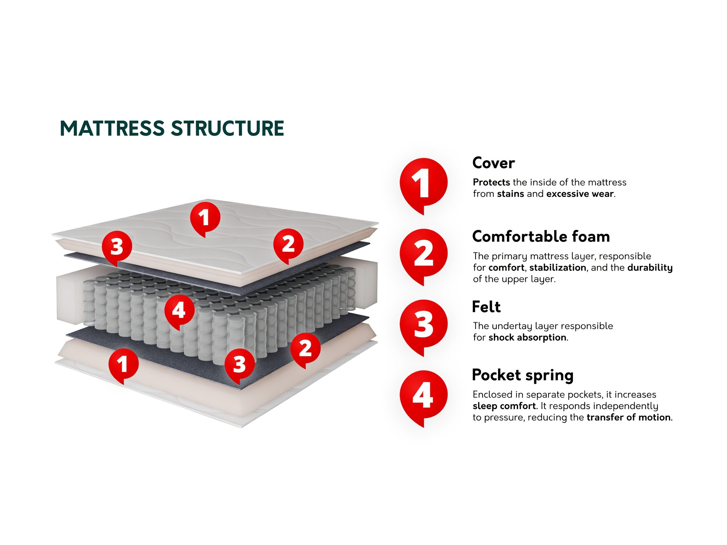 Mattress Garland 104