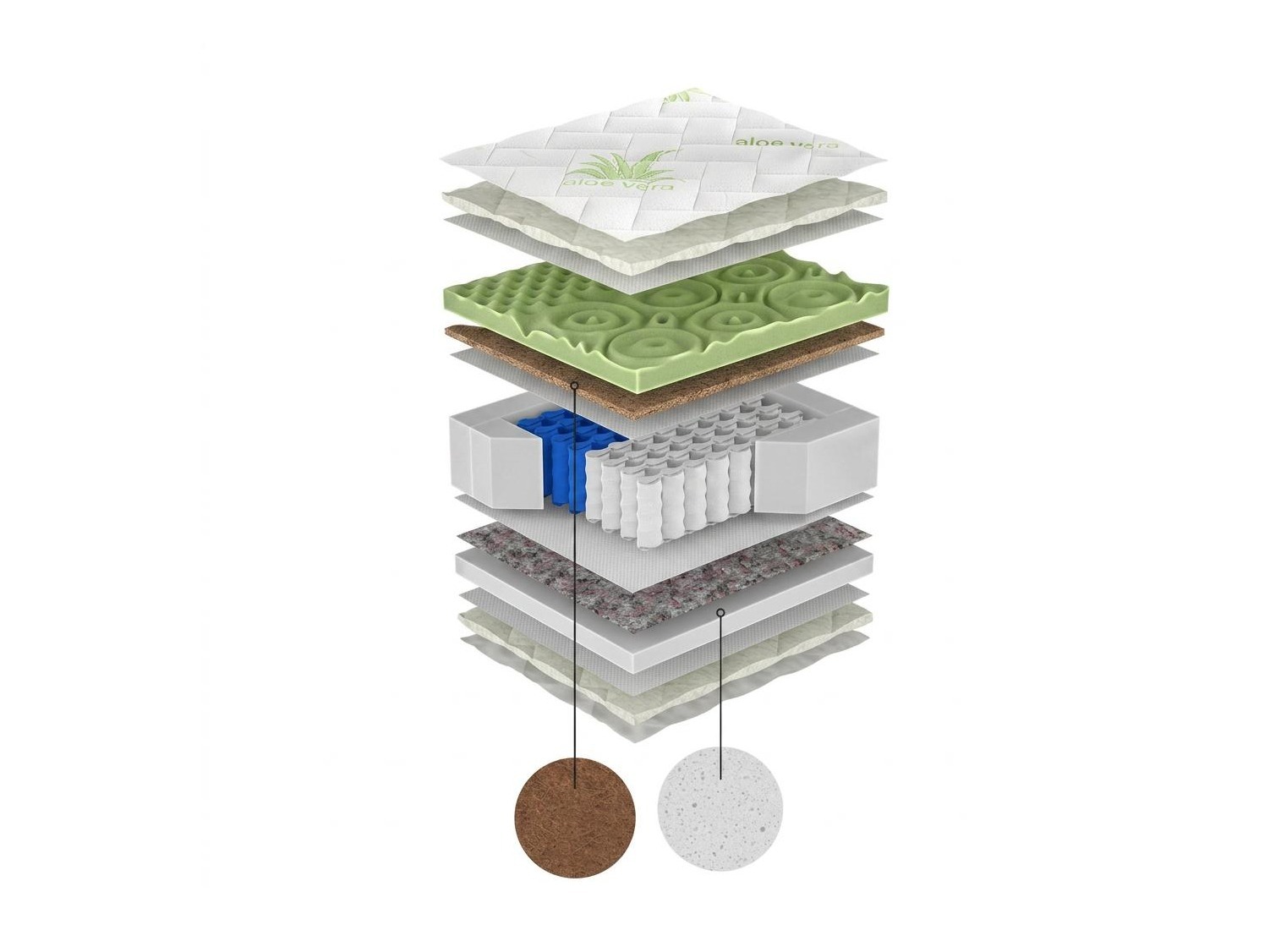 Mattress ComfiDream Green Line Hard