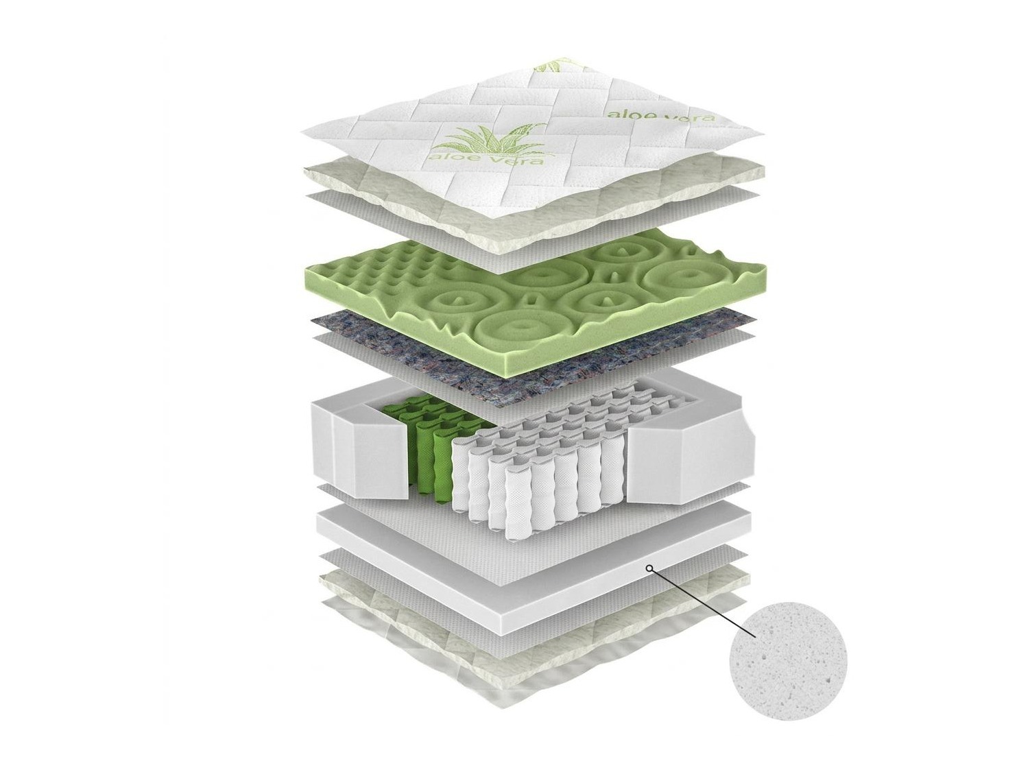 Mattress ComfiDream Green Line